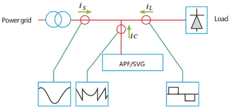 ACVSD