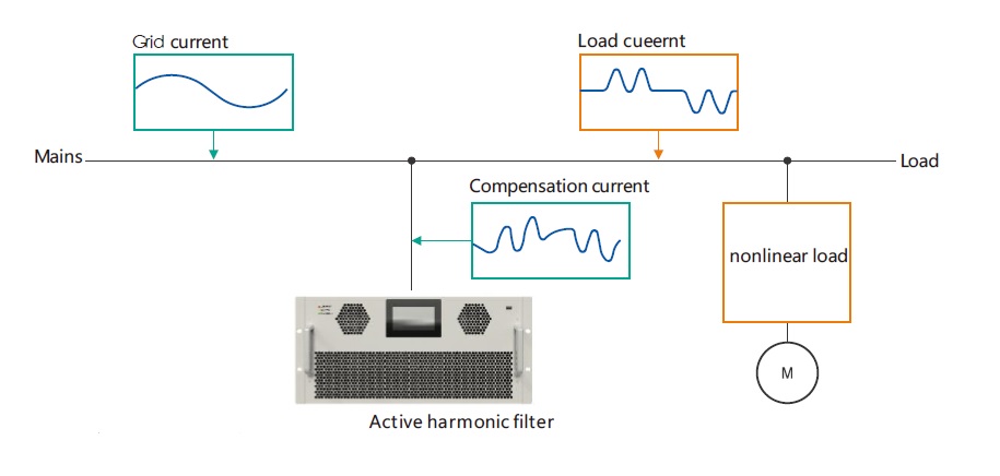 active power filter