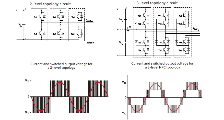 active harmonic filter