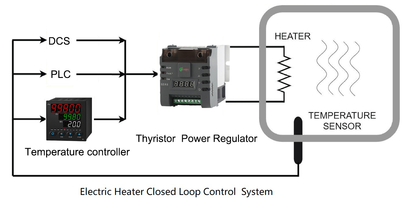 Noker Electric Thyristor power regulators GS40