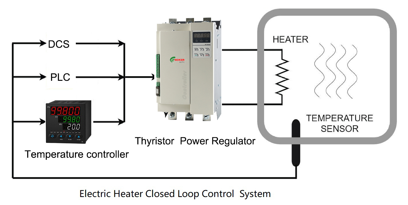 Noker Electric Thyristor power regulators NK30E