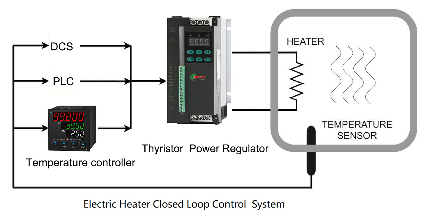 Noker Electric Thyristor power regulators