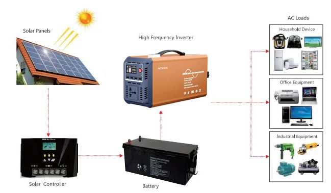 inverter_application