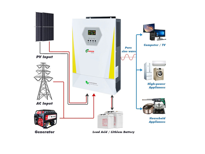 off grid inverter