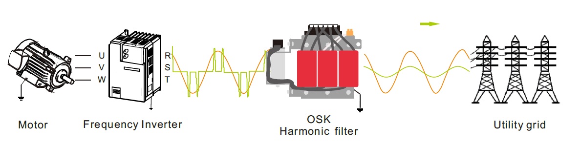 passive filters