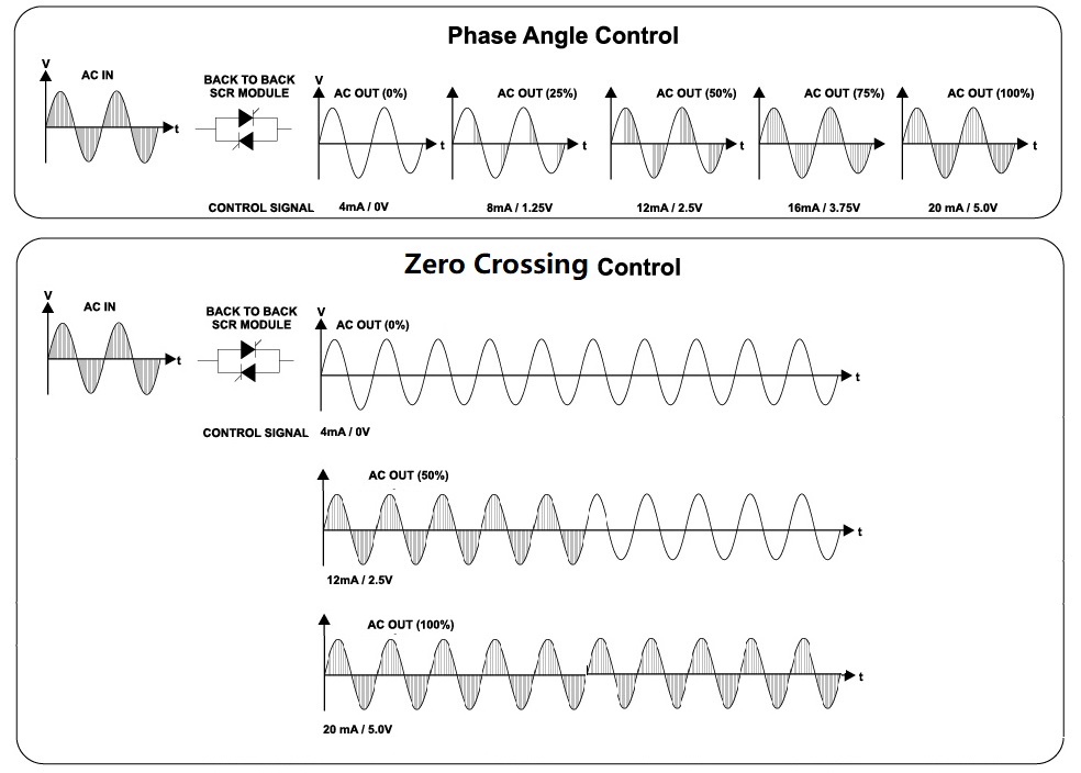 phase-angle-control