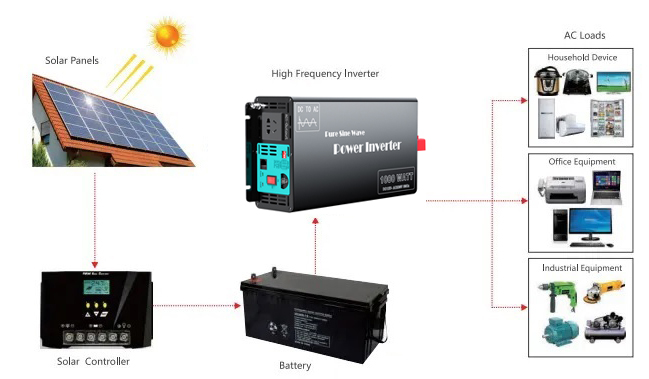 portable_inverter_application