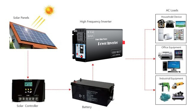 power_inverter_application