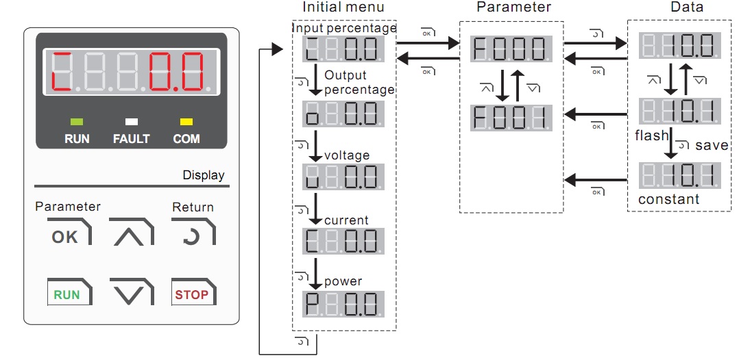 scr power regulator panel