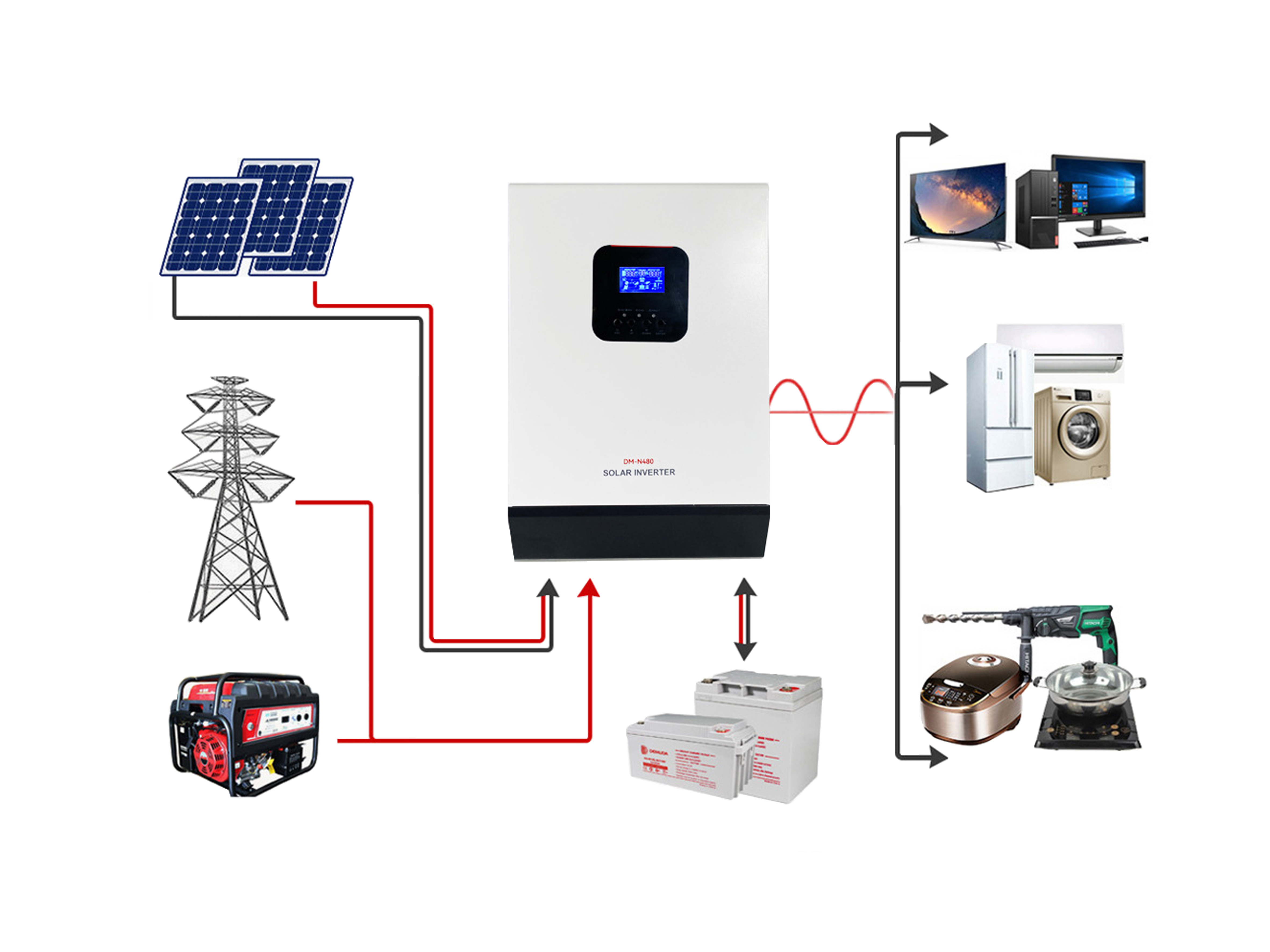 solar inverter