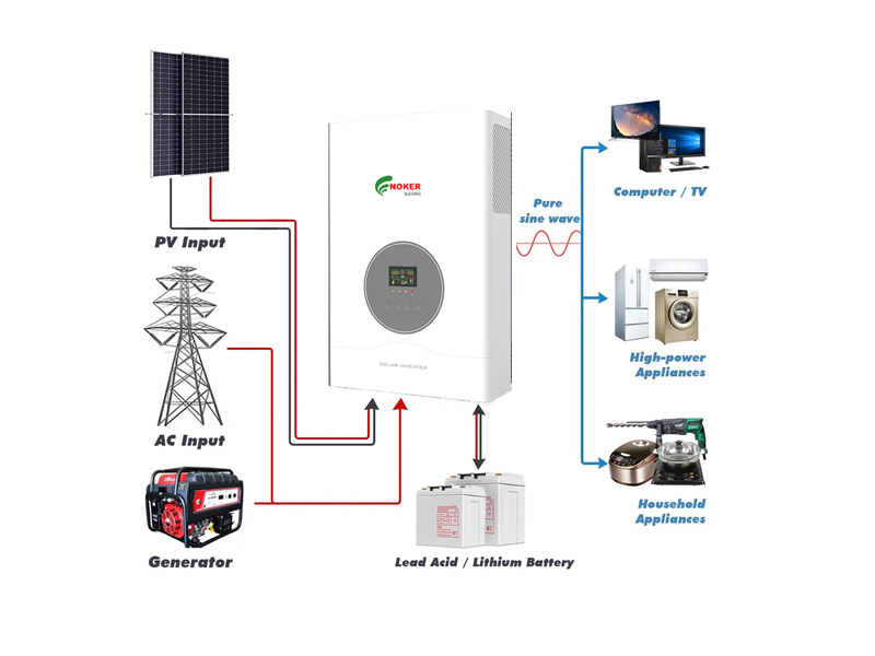 solar off grid inverter