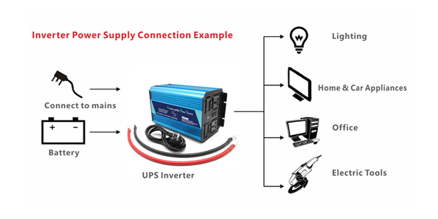 ups_inverter_application